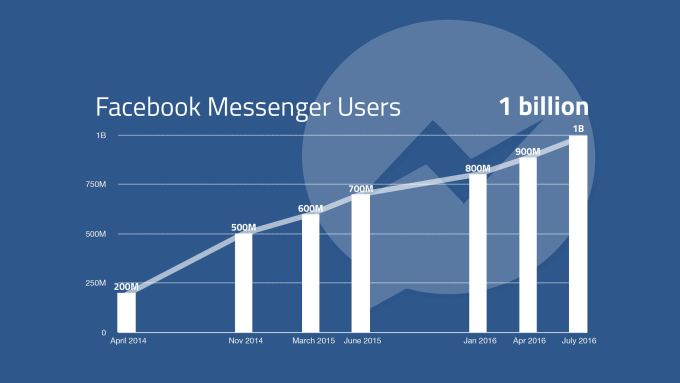 Facebook Messenger 2011 Download For Mobile